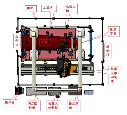 兵工行業(yè)