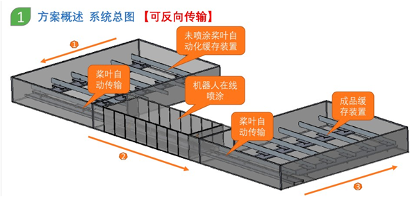 兵工行業(yè)